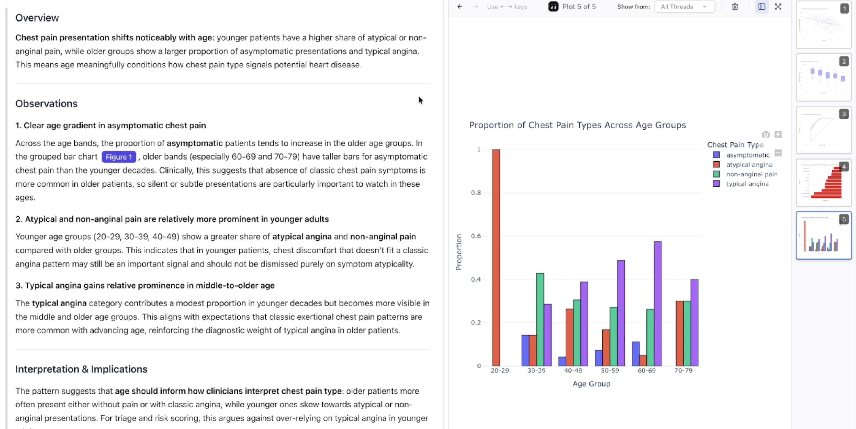 PlotStudio AI analysis with chart, overview, key findings, and interpretation — completed in 28 seconds
